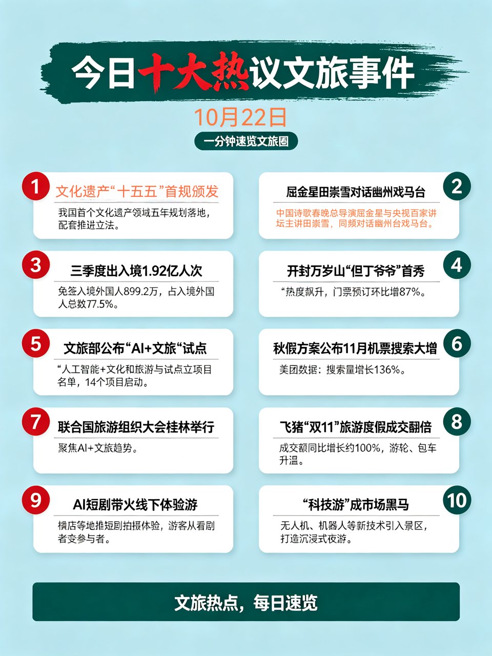“屈金星田崇雪对话幽州台戏马台”入选全国十大热议文旅事件