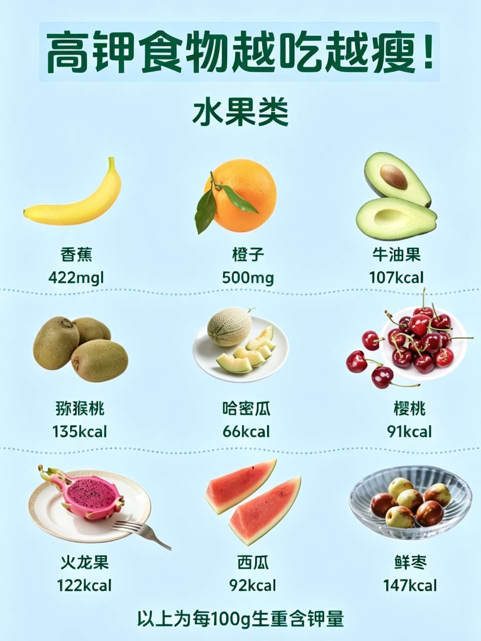 高钾食物越吃越瘦（图2）