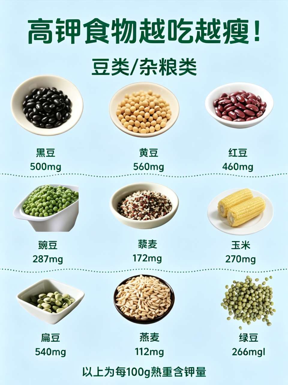 高钾食物越吃越瘦（图3）