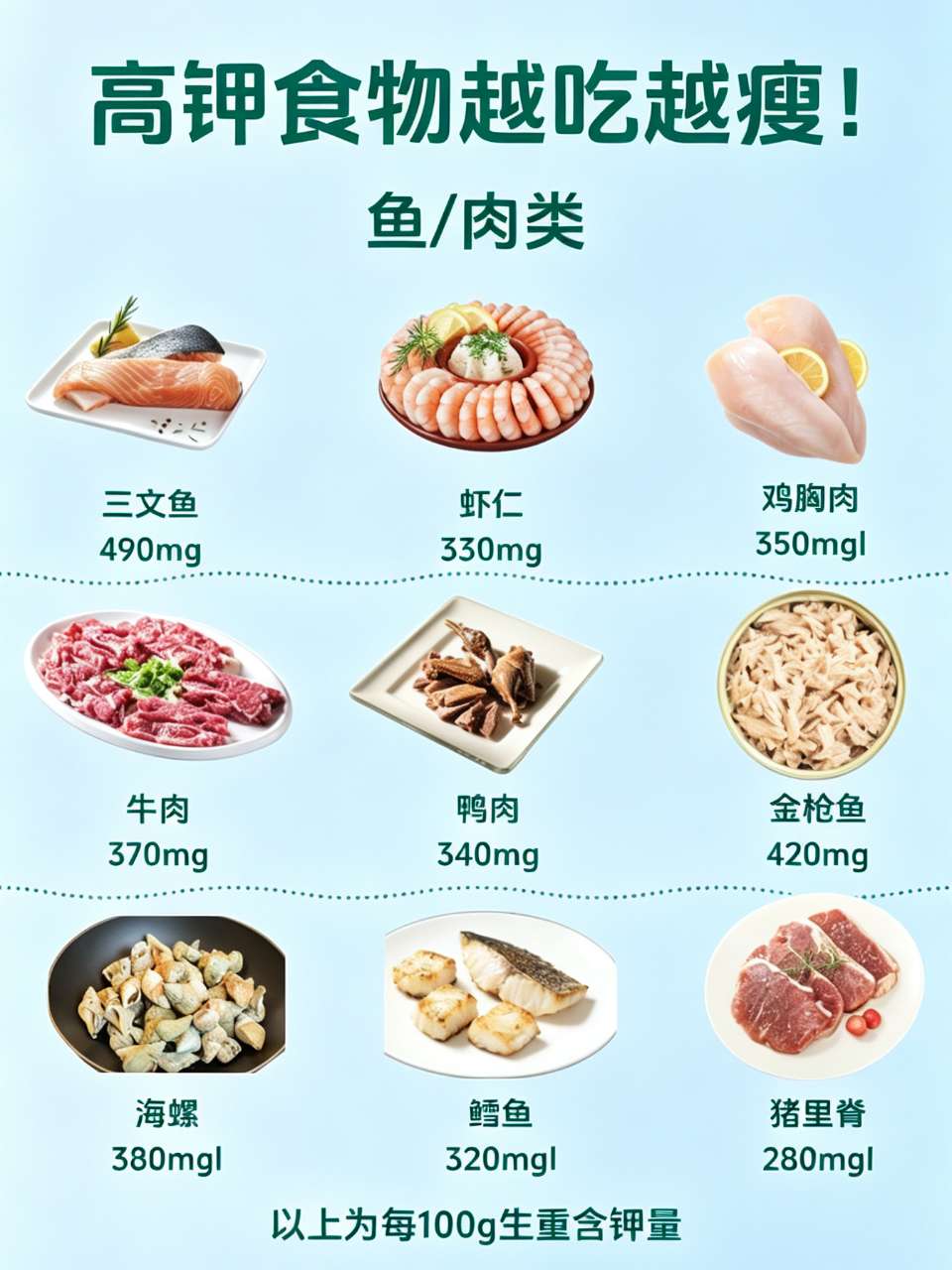高钾食物越吃越瘦（图4）